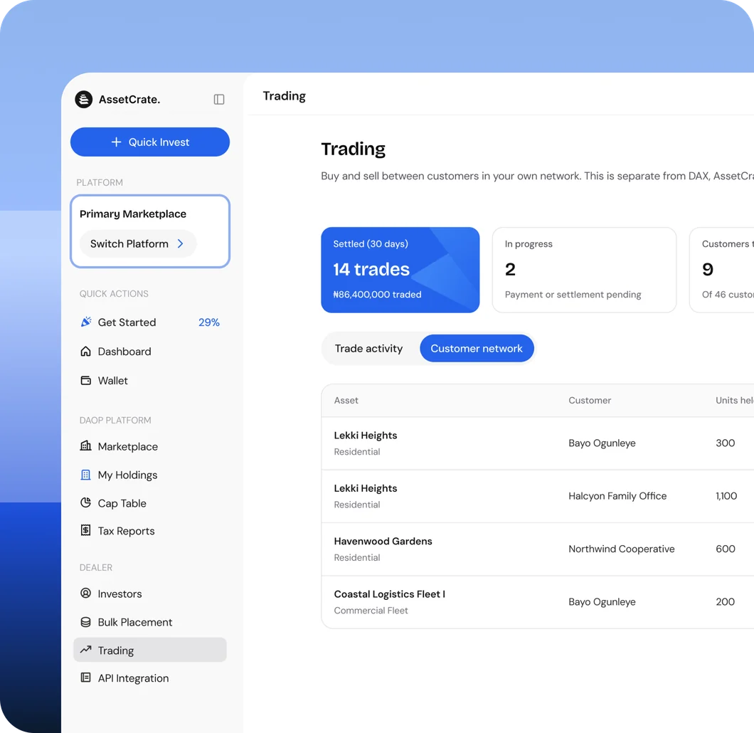 Trading within your customer network